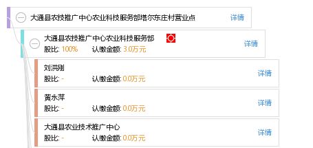 扎根基层沃土 播撒科技火种——记大通县农技推广中心塔尔东庄村服务点